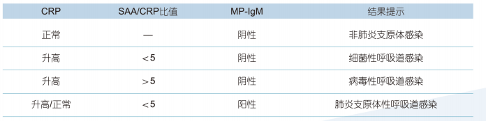 基層檢測的爆品，檢驗人員的福音！